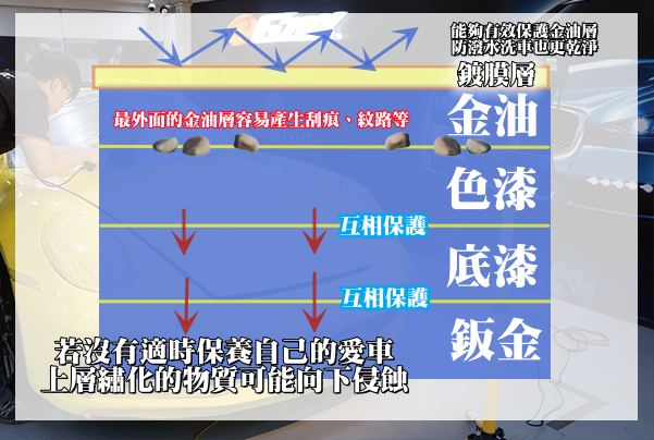 鍍膜功能示意圖